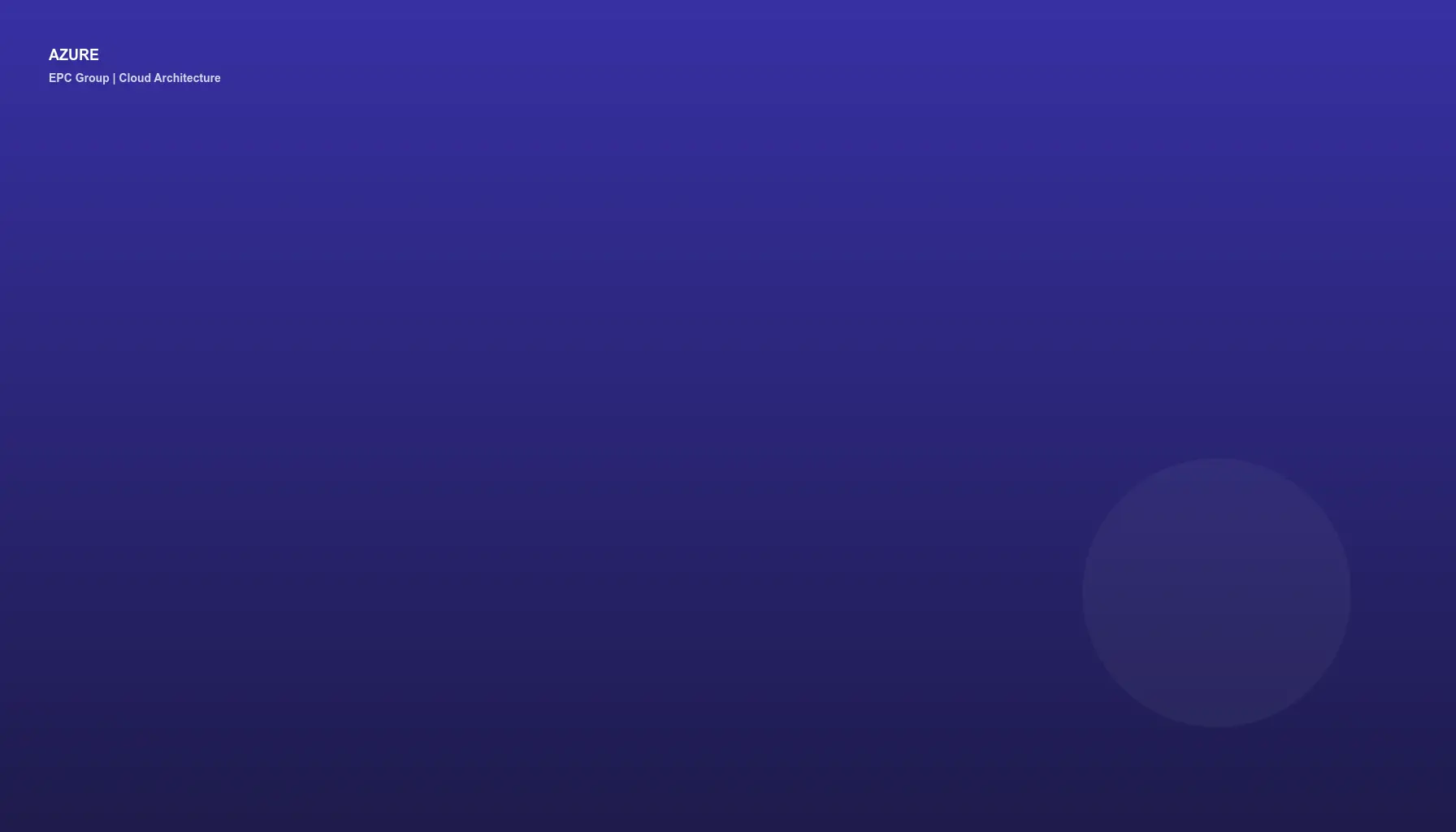 Azure DevOps Consulting: Enterprise CI/CD and Cloud Development - EPC Group enterprise consulting