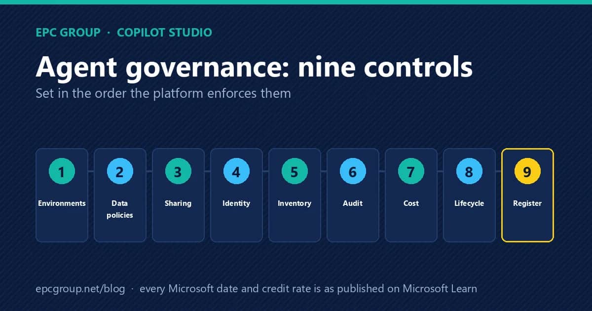 Copilot Studio Agent Governance: Nine Controls