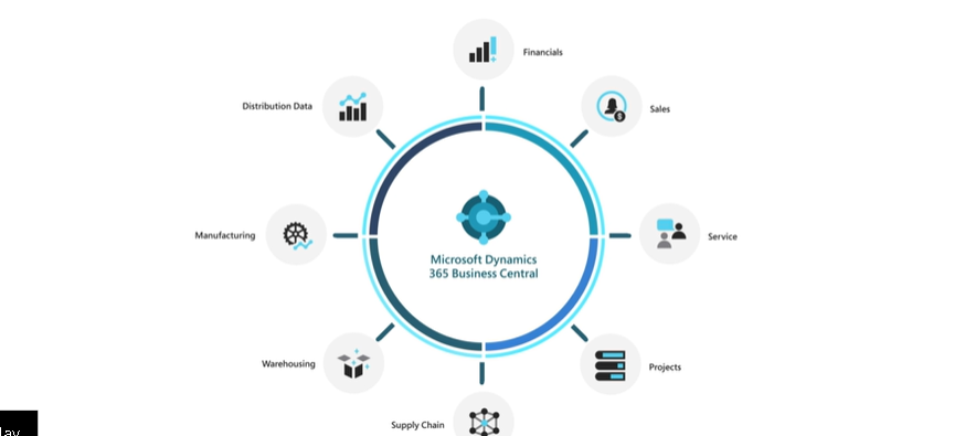 Business Central ERP Benefits