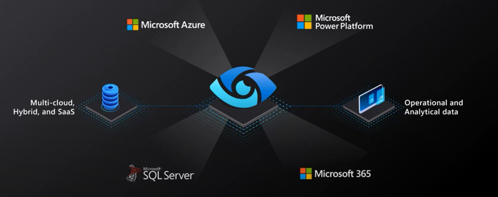 Azure Purview For Power BI and SAAS Multi Cloud