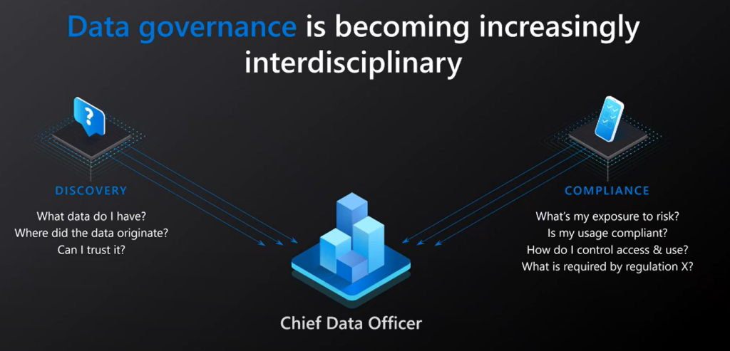 How Data Governance Works