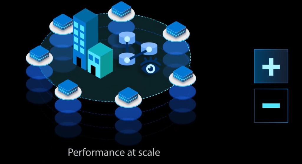 performance at Scale Azure Managed Instance for Apache Cassandra