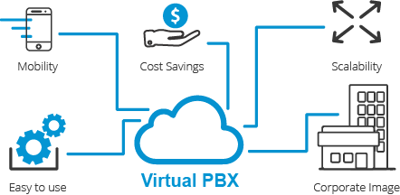 benefits of virtual pbx