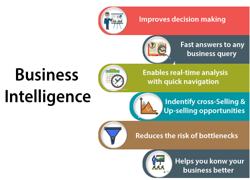 Azure Business Intelligence
