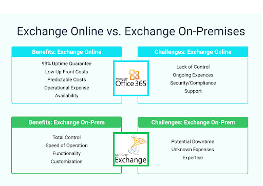 exchange-online-vs-exchange-on-premises